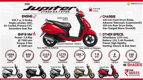 The tvs scooters have received a price hike ranging from rs 540 to rs 2535 depending on the model. TVS Jupiter scooty - TVS JUPITER 110 Customer Review ...