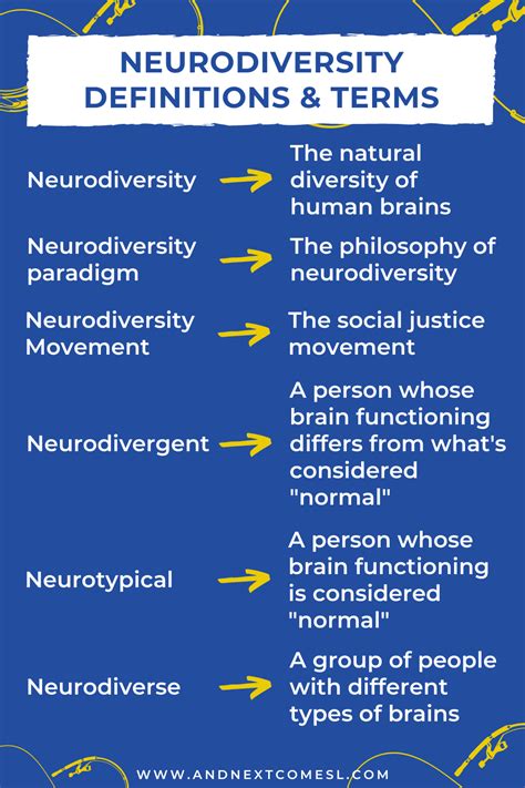 Neurodiversity Definitions And Terms You Should Know And Next Comes L