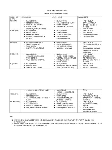Hitung kebutuhan kalori anda disini. Contoh Siklus Menu 7 Hari