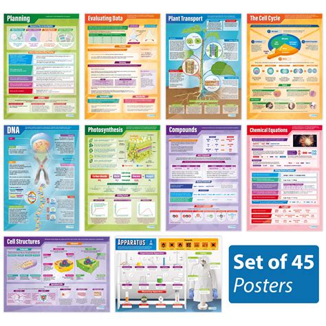Buy Science Posters Set Of 45 Science Posters Gloss Paper
