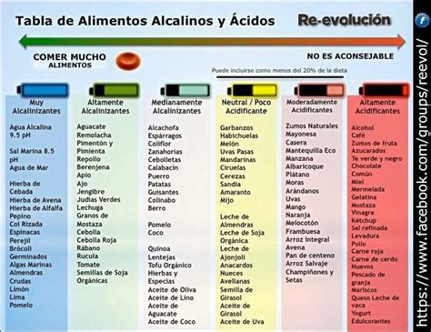 Dieta por puntos si nuestra intención es adelgazar, un factor imprescindible a tener en cuenta es llevar un control de las calorías consumidas, esta dieta te permite llevar el control pero a modo de juego y sin privarte de aquello que tanto te gusta. ACUMEDIC (CENTRO DE MEDICINA OCCIDENTAL Y MEDICINA ...