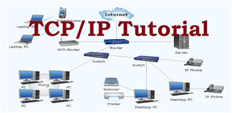 It originated in the initial network implementation in which it complemented the internet protocol (ip). TCP IP Tutorial APK Download For Free