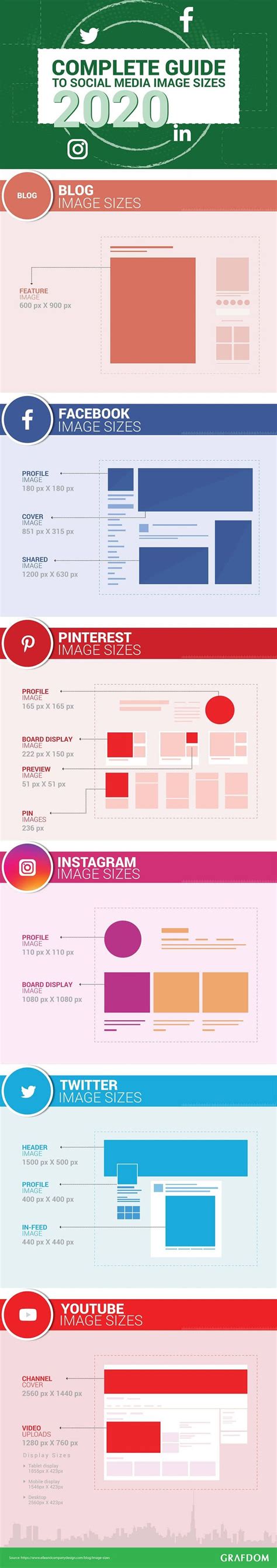 A Beginners Guide To Social Media Image Sizes For 2020 Social Media
