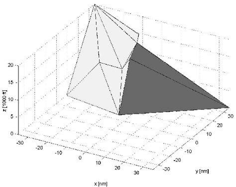 Two Adjacent Voronoi Cells Download Scientific Diagram