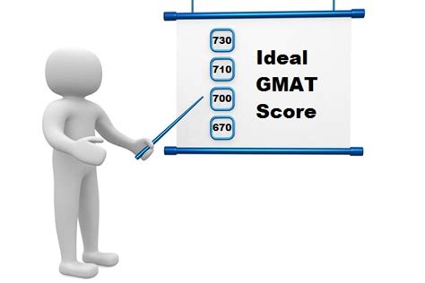 How To Send Your Gmat Scores To Schools Best Mba Admissions