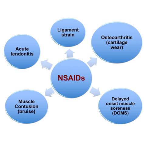 Nsaids Fibromyalgia And Dangers Of Non Steroidal Anti Inflammatory