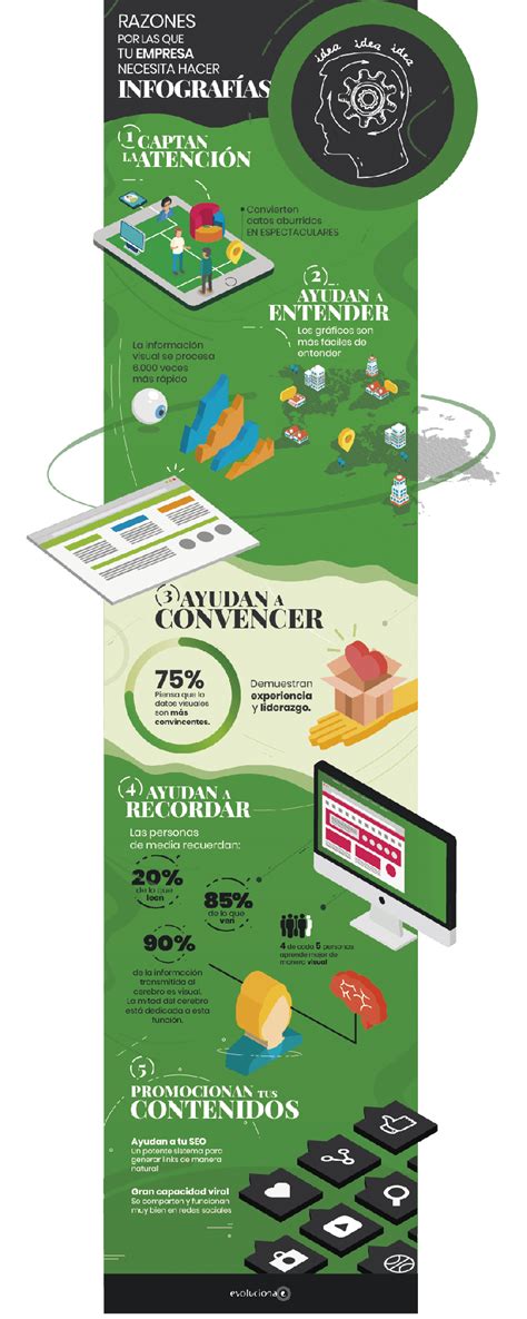 Razones Por Las Que Tu Empresa Necesita Infograf As Infografia Infographic Marketing Tics Y
