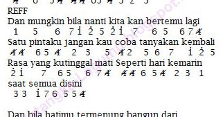 Diri sendiri c yang tak mungkin d g orang lain akan mengerti em di sini ku temani bm kau dalam tangismu c bila. Not Angka Pianika Lagu Peterpan - Mungkin Nanti | Pianika ...