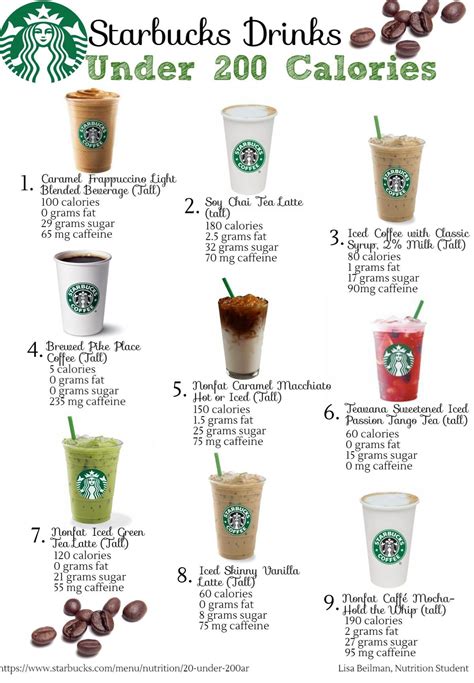 What Is The Lowest Calorie Drink In Starbucks
