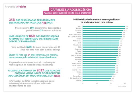 Brasil é O Segundo País Com Mais Grávidas Adolescentes Na América Latina