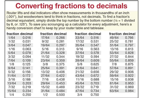 Printable Decimal To Fraction Table Elcho Table