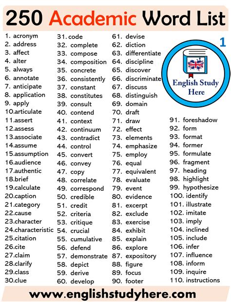 250 Academic Words List - English Study Here