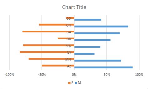 How do you create a bar graph? Solution - Challenge 19 - Make Comparative Horizontal Bar ...