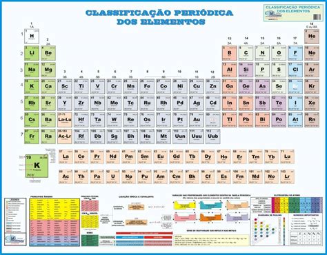 Tabela Periódica Dos Elementos Químicos 90cm X 120m R 1390 Em