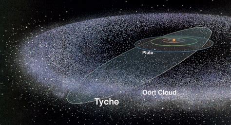 Difference Between Kuiper Belt And Oort Cloud1 Planetary