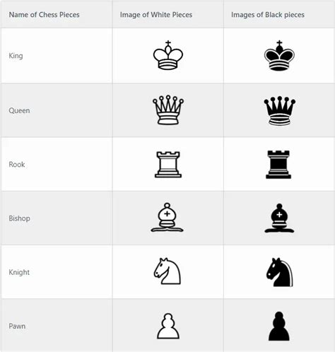 Names Of Chess Pieces And Their Moves Chesseasy