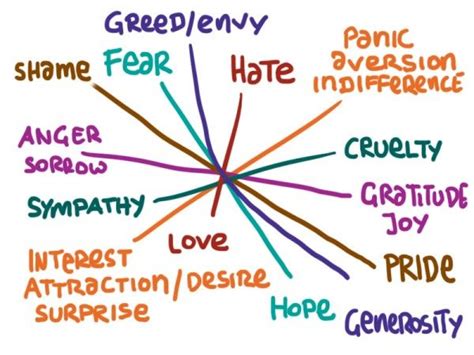 Listofemotions List Of Emotions Emotions Healthy Anger