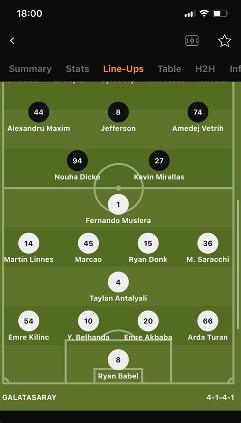This page contains an complete overview of all already played and fixtured season games and the season tally of the club gaziantep fk in the season 20/21. 29 ocak 2021 gaziantep fk galatasaray maçı #2123000 ...