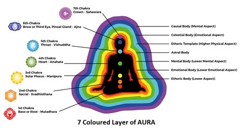 What Are Auras Meaning Colors Interesting Facts