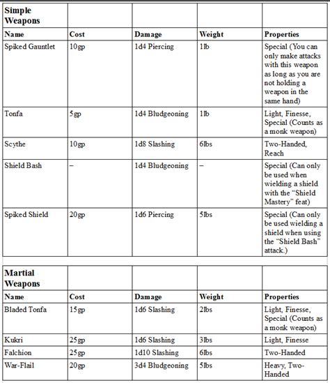 Resistance, vulnerability, and immunity certain monsters or characters may have abilities which make them. Dnd Fall Damage 5E - How To Calculate Fall Damage 5e ...