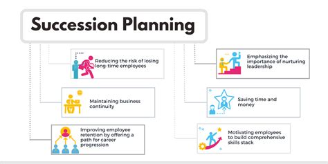 Succession Planning Beginners Guide To Proven Success Staffcircle