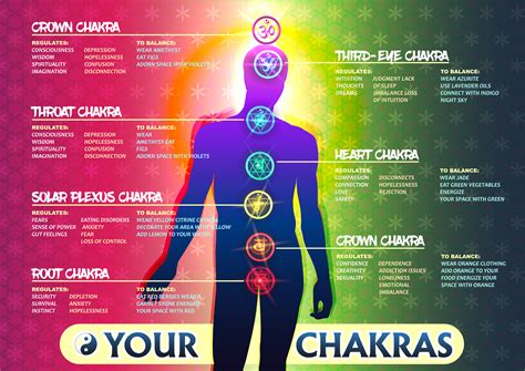 Tips To Maintain All 7 Balanced Chakras Psychic Chakra Spa