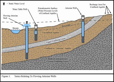 Natural Artesian Well