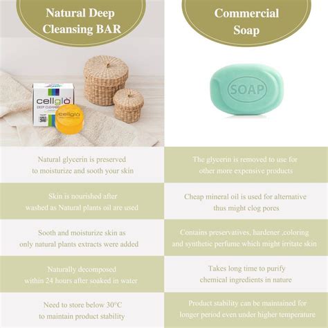 Remove makeup, purify, nourish & reveal soft luminous skin. Cellglò Deep Cleansing Bar - Cellglò Olicell Group