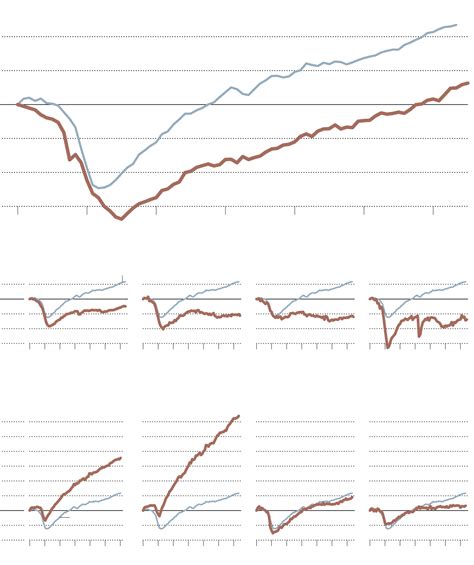 Global Industrial Production Shakes Off 2007 Doldrums The New York Times