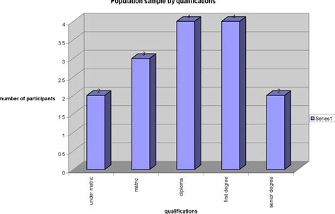 Figure From The Human Resource Alignment With The Strategic Plan In The Eastern