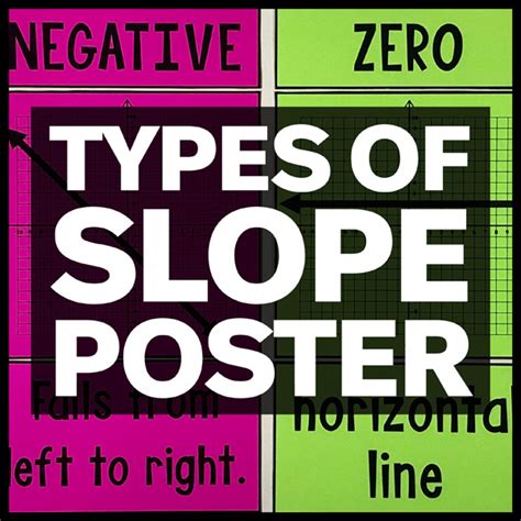 My Math Resources Types Of Slope Poster