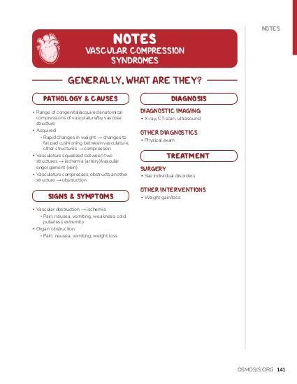 Vascular Compression Syndromes Notes Diagrams Illustrations Osmosis