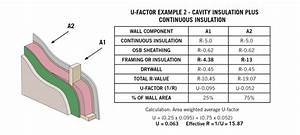 Ce Center Continuous Insulation In Framed Exterior Walls Old