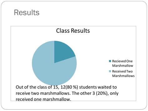 Ppt The Marshmallow Test Powerpoint Presentation Id1620358