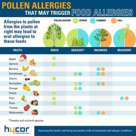 What Is Oral Allergy Syndrome Oas Allergy Symptoms To Pollen