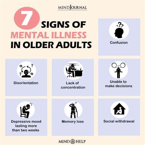Aging And Mental Health