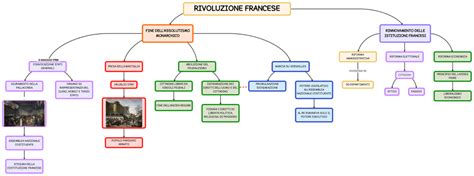 Rivoluzione Francese Mappa E Riassunto Gli Eventi Parte 1