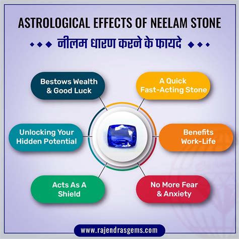 6 Powerful Blue Sapphire Benefits Astrological Effects Of Neelam