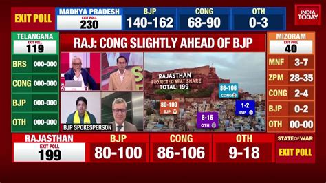 Rajdeep Sardesai Rahul Kanwal Decode Rajasthan Exit Poll Will Cong Remain In Power In