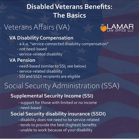 Disabled Veterans Benefits Va Disability Rates 2021