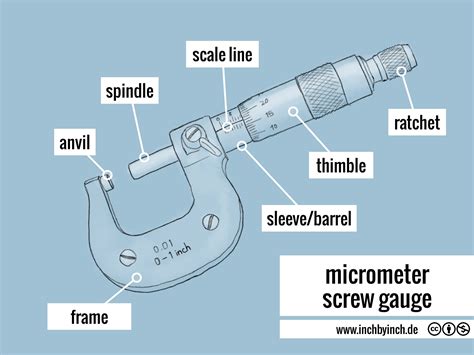 Inch Technical English Micrometer Screw Gauge