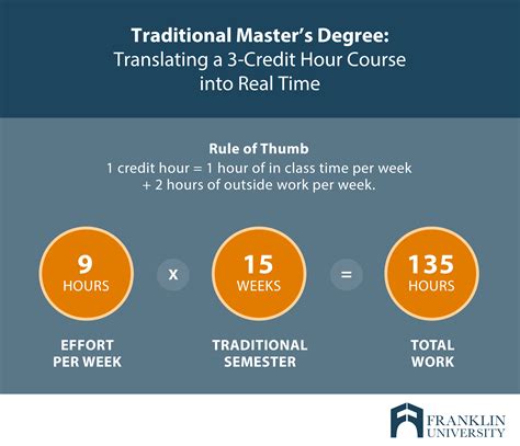 How Many Years Is A Masters Degree