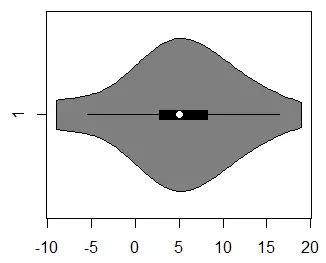 How To Create A Violin Plot In R With Ggplot And Customize It Vrogue