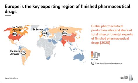 How To Master Supply Chain Crises In The Pharmaceutical Industry
