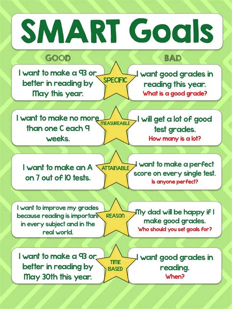 Back To School Unit Smart Goals Smart Goals Examples Student Goals