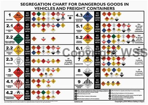 Hazchem Segregation Chart Border Lifting And Safety Pty Ltd