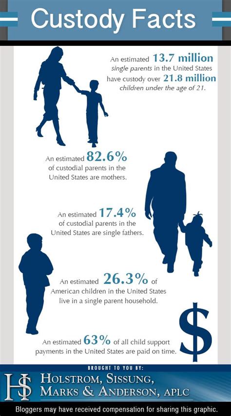 Custody facts. | Single fathers, Single parenting, Custody