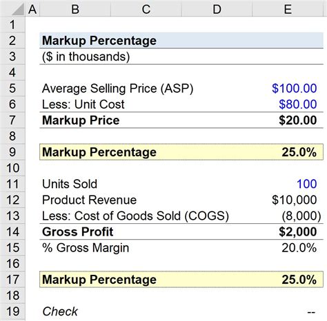 Markup Percentage Formula And Calculation