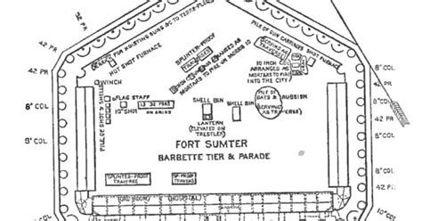Civil War Notebook Fort Sumter Sketch Of The Armament