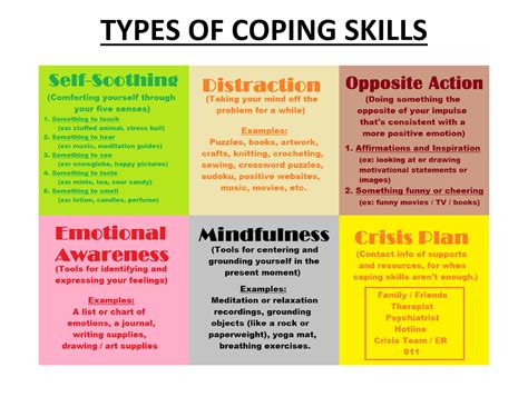 Coping Skills In Recovery Thrive Treatment Coping Skills Worksheets